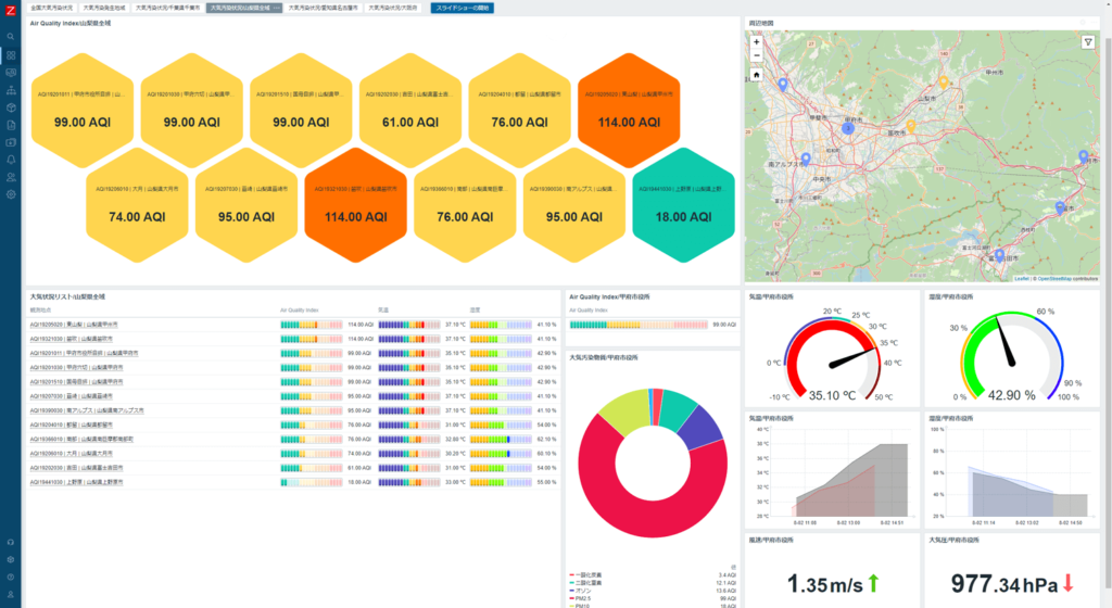 Zabbix 7.0 ダッシュボード